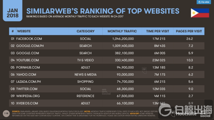 多數據解讀:東南亞市場視頻內容營銷有哪些變化趨勢?
