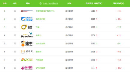 艾瑞:2016年P(guān)C端網(wǎng)站精細(xì)化發(fā)展,影音娛樂(lè)成年末主題_移動(dòng)互聯(lián)網(wǎng)其他_艾瑞網(wǎng)