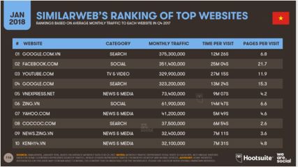 越南互聯(lián)網(wǎng)媒體市場(chǎng)報(bào)告:內(nèi)容與社交