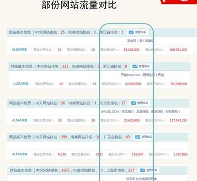 拼多多未來會(huì)取代某寶嗎?