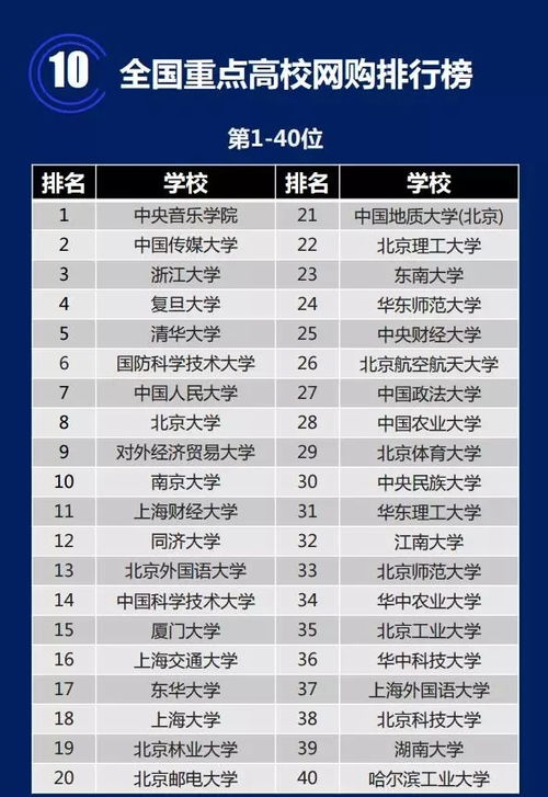 雙十一快來了 全國重點(diǎn)大學(xué)網(wǎng)購排行榜公布 來看看你的學(xué)校有沒有上榜