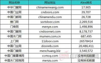 2014年木門行業(yè)互聯(lián)網(wǎng)媒體指數(shù)分析報告