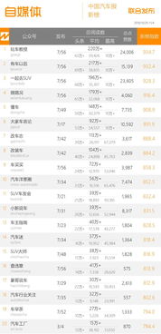中國車企領跑全球新能源車市場，電動邦榮登汽車周榜